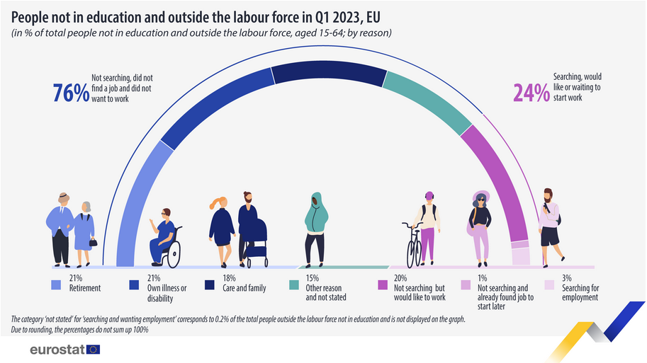 /brief/img/Screenshot 2023-07-10 at 07-42-08 People not studying and outside the labour force 18.png